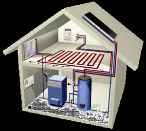 Схемы разводки систем отопления в частном доме